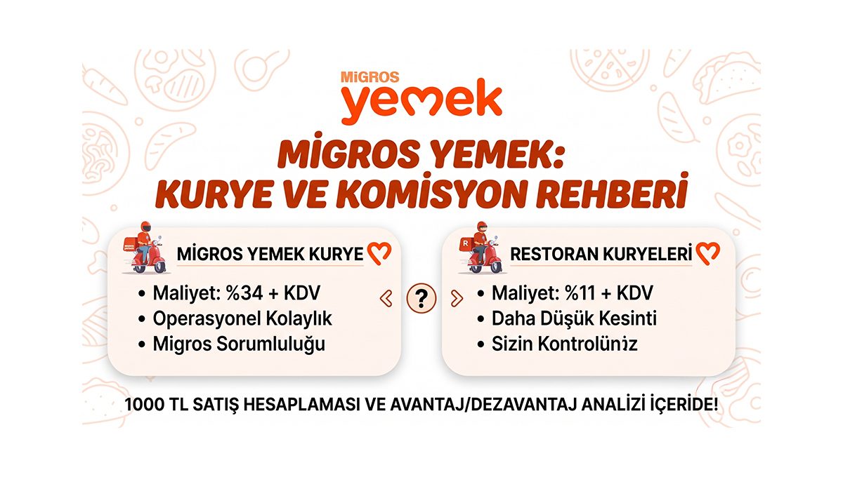 Migros Yemek Kurye Komisyon Oranları: Kendi Kuryeniz mi, Migros Kuryesi mi?